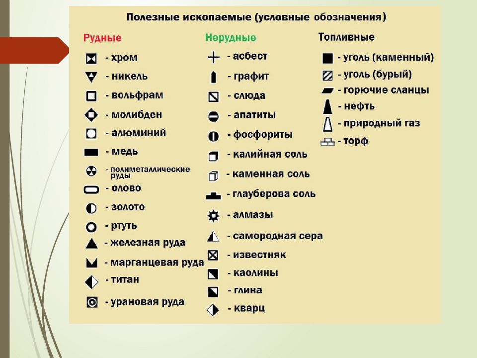 Условные обозначения полезных ископаемых. Обозначения полезных ископаемых. Полезные ископаемые обозначения. Полезные ископаемые условные знаки.