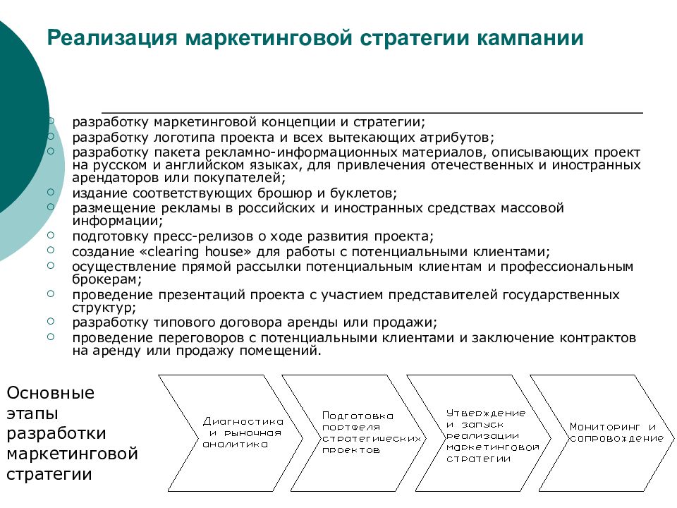 Реализация маркетинга проекта