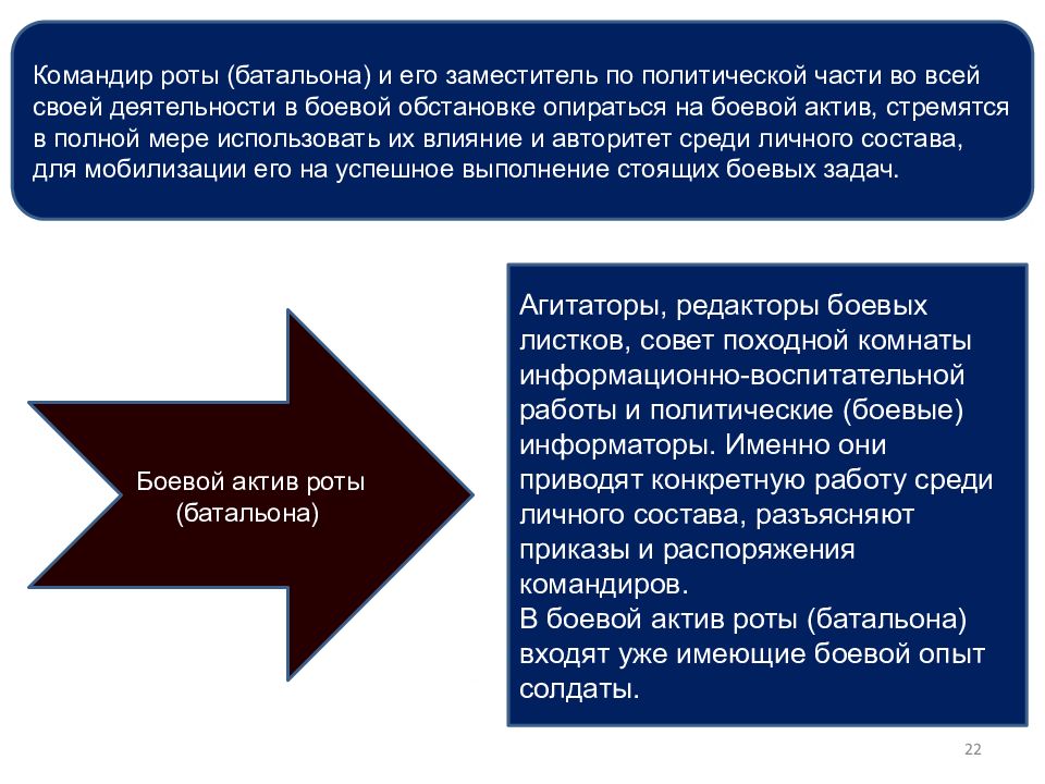 Темы для проекта по политологии