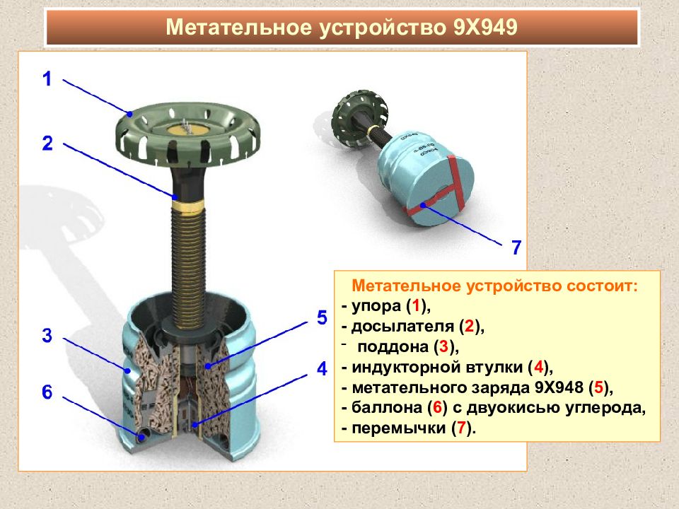 Устройство 9. Метательные устройства. Индукторная втулка. Танковые метательные устройства. Метательное устройство 9x949.