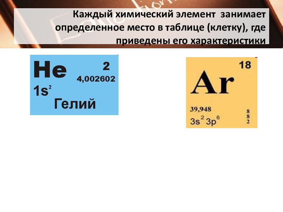 Естественные семейства элементов 8 класс. Каждый химический элемент занимает определенное место в таблице. Германий в таблице Менделеева. Электронные семейства химических элементов. Что такое электронное семейство в химии.