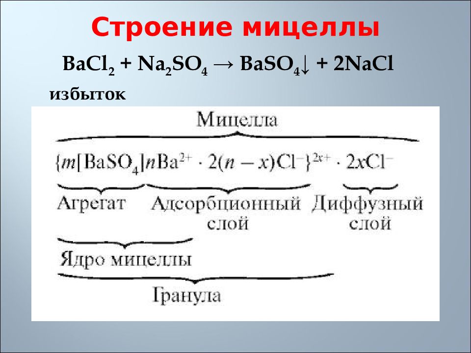 Схема коллоидной части мицеллы на примере baso4 стабилизированного bacl2