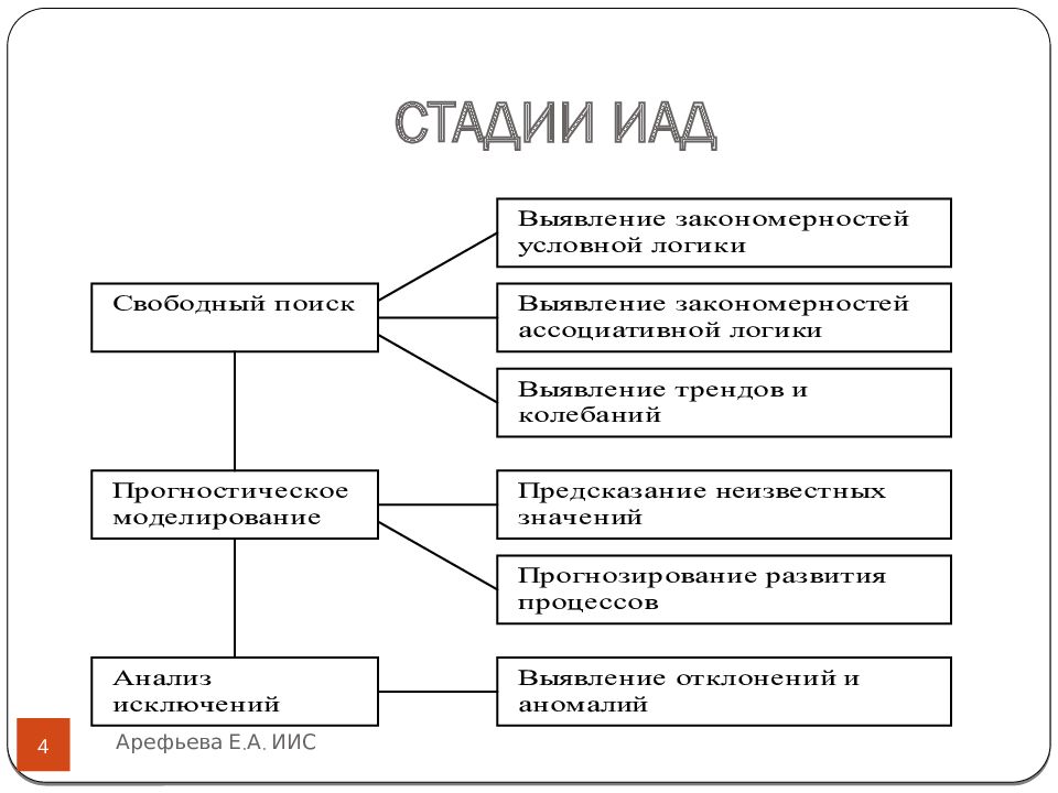 Интеллектуальный анализ данных презентация