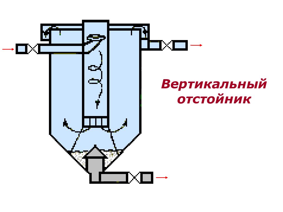 Схема вертикального отстойника