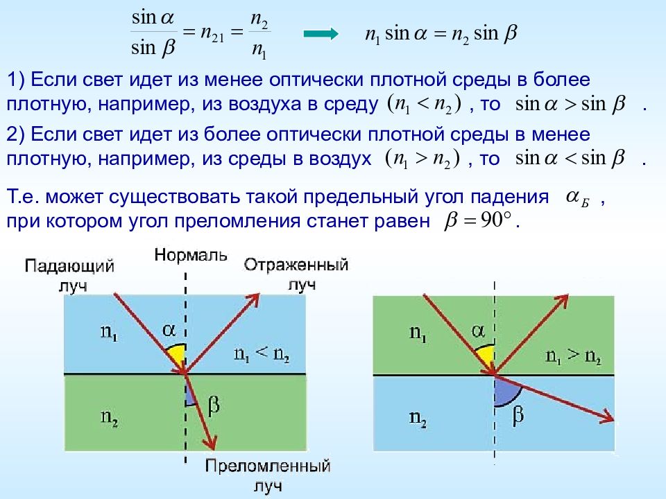 Угол преломления луча равен. Если из менее плотной среды в более плотную. Луч переходит из более плотной среды в менее плотную. Преломление из более плотной среды в менее плотную. Свет из менее плотной среды в более плотную.