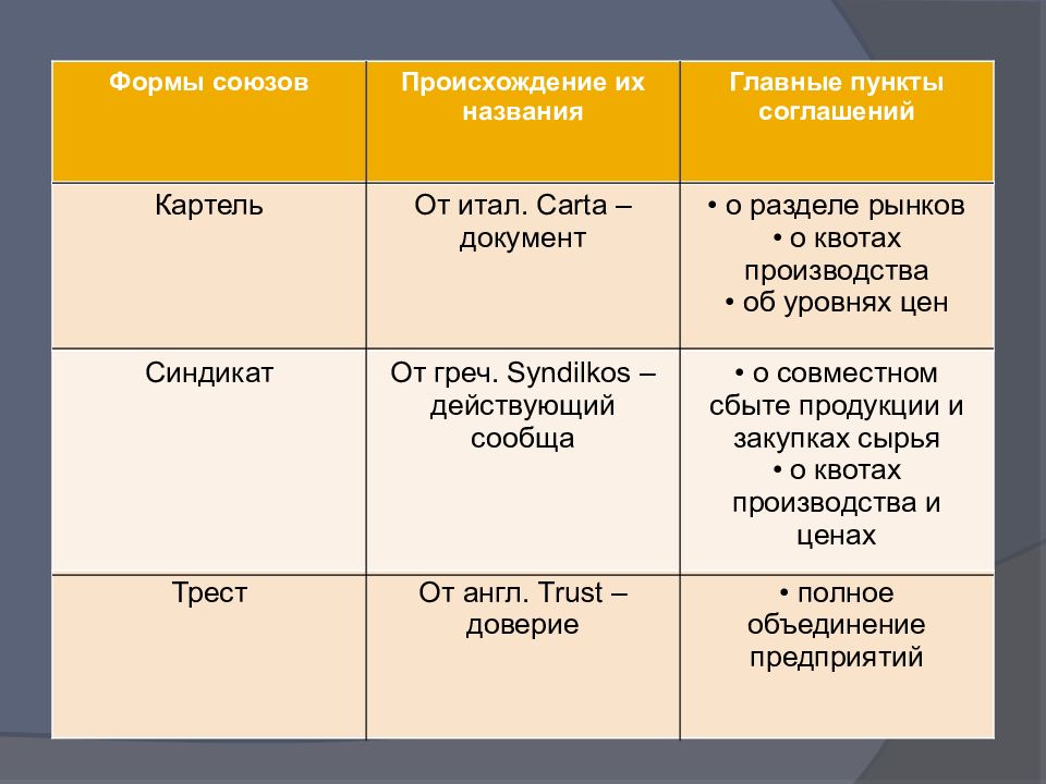 Трест синдикат картель акционерное общество что лишнее