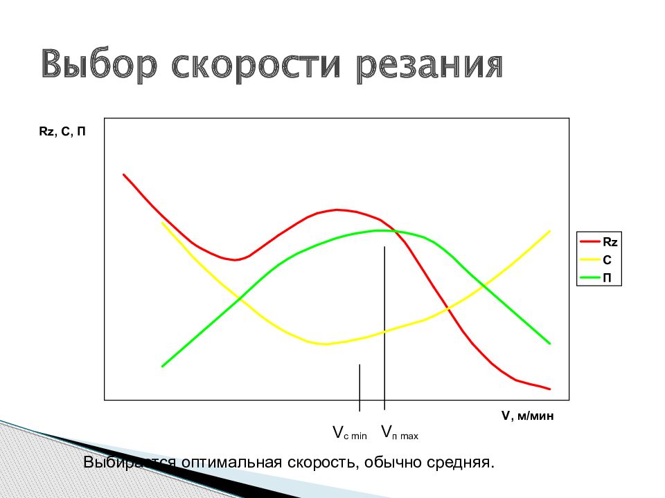 Выбрать скорость