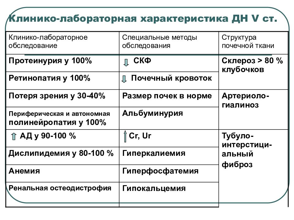 Характеристика лабораторий