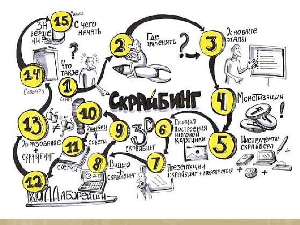 Технологии визуализации и систематизации текстовой информации лучевые схемы пауки и каузальные цепи