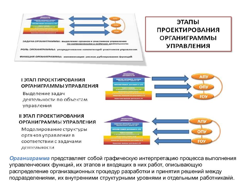 Что значит фронтальный вид проекта