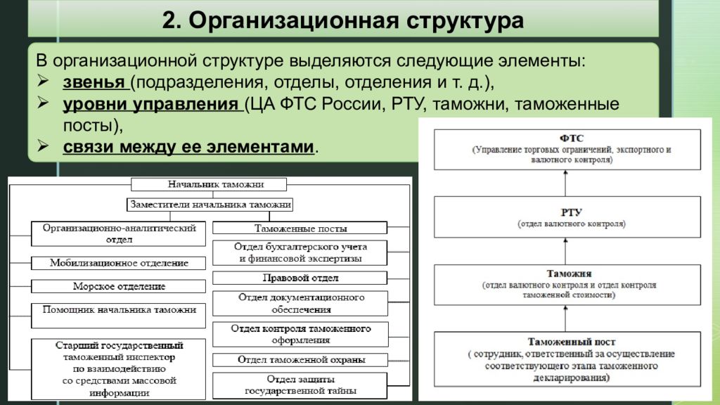 Структура 6. В организационной структуре выделяются следующие элементы. Элементы оргструктуры. Структурные подразделения, звенья и уровни управления.. Уровни управления организационной структуры.