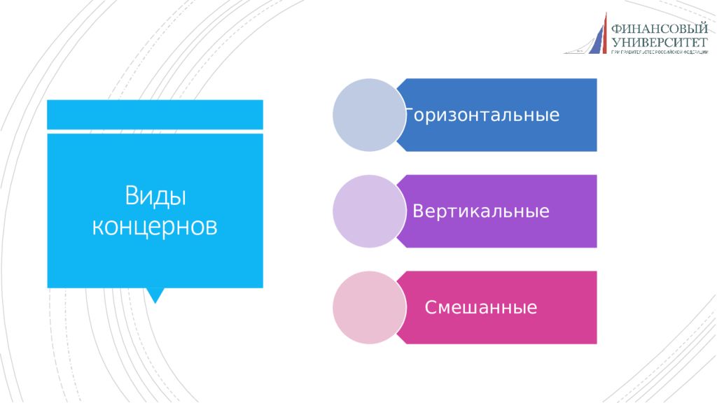 Термин концерн. Виды концернов. Вертикальный концерн. Горизонтальные концерны. Концерн примеры.