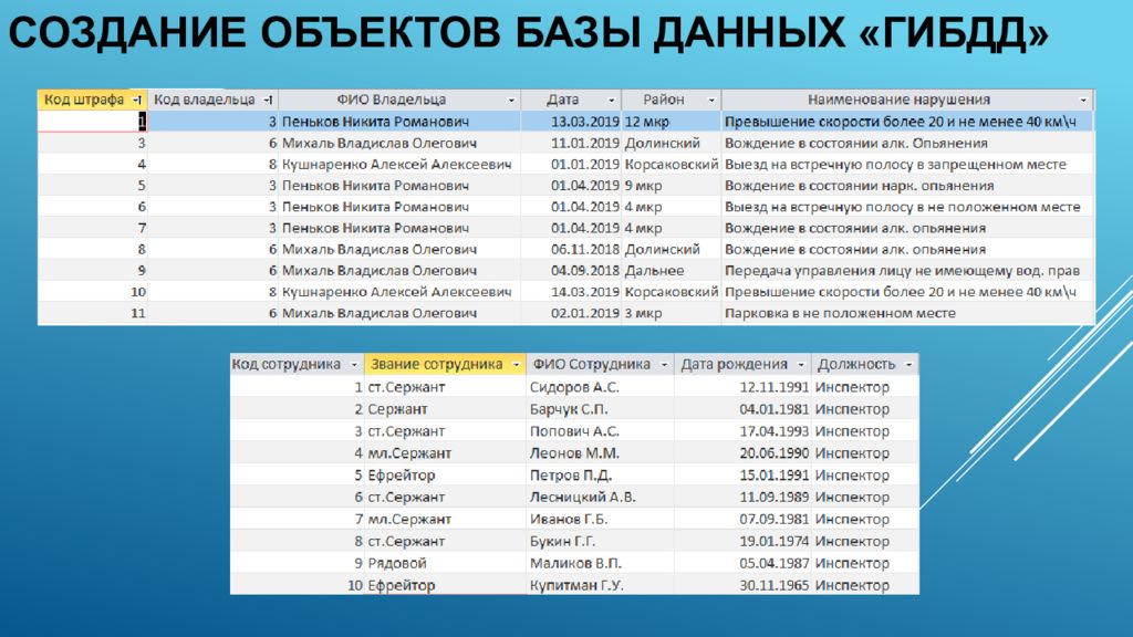 Пробить по базе данных. База данных ГИБДД курсовая работа. База данных Госавтоинспекции. База данных ДПС. БД ГИБДД.