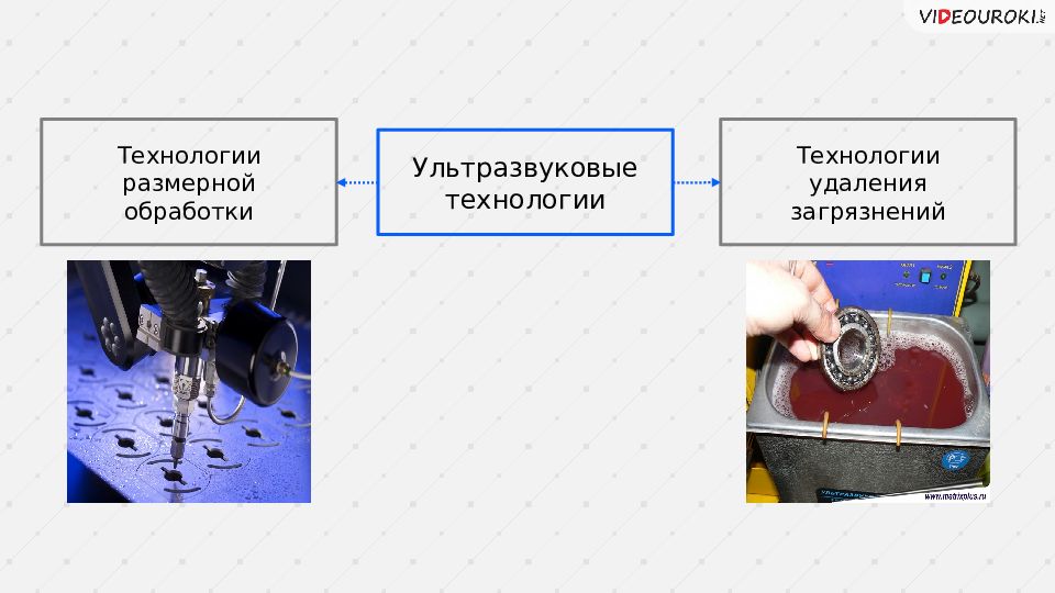 Ультразвуковая обработка материалов презентация