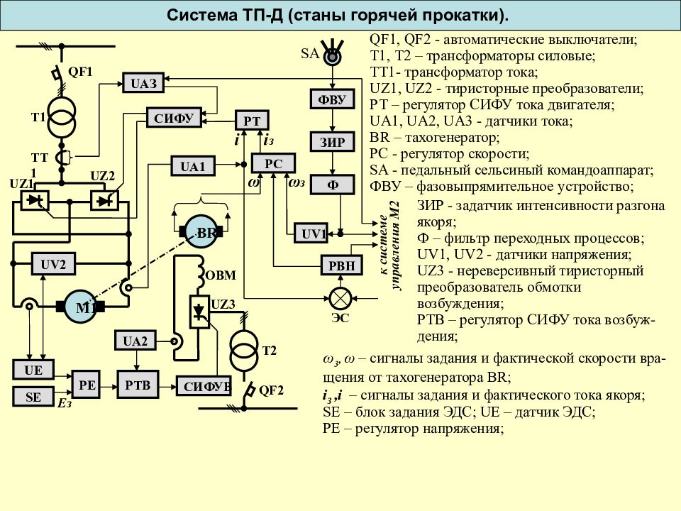 Принципиальная электрическая схема прокатного стана