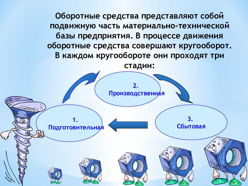 Оборотные средства презентация