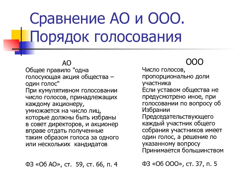 Количество голосов ооо. ООО И АО. Порядок голосования в ООО. Порядок для голосования акционерных обществ. Количество участников ООО И АО.