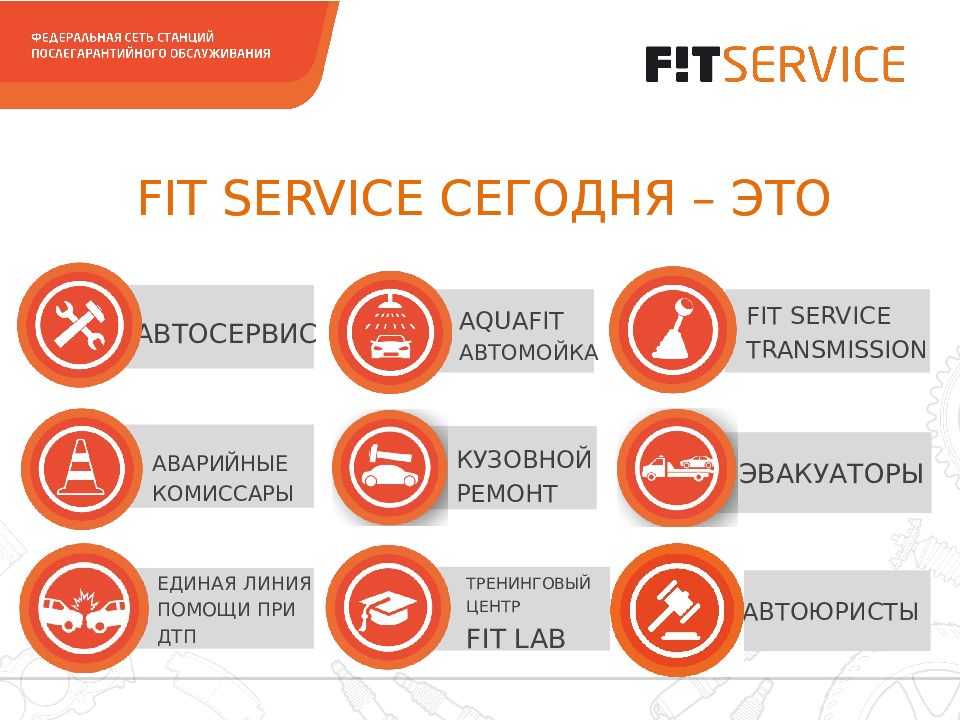Какой сегодня сервис. Фит сервис бонусы на карточку. Лист заботы о клиенте фит сервис. Fit service логотип. Этапы обслуживания клиентов фит Лаб ответы.