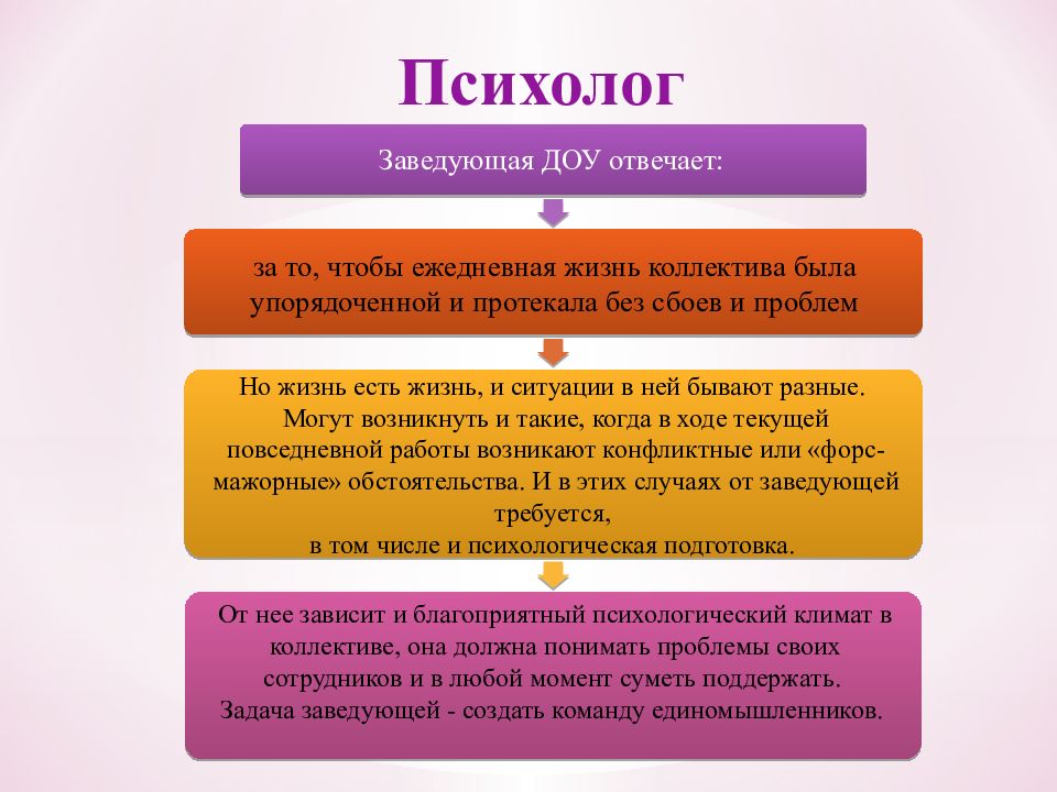 Руководитель современного детского сада. Современный руководитель презентация. Профессиональные качества руководителя доу. Современный руководитель доу презентация. Презентация публичного доклада заведующего доу.