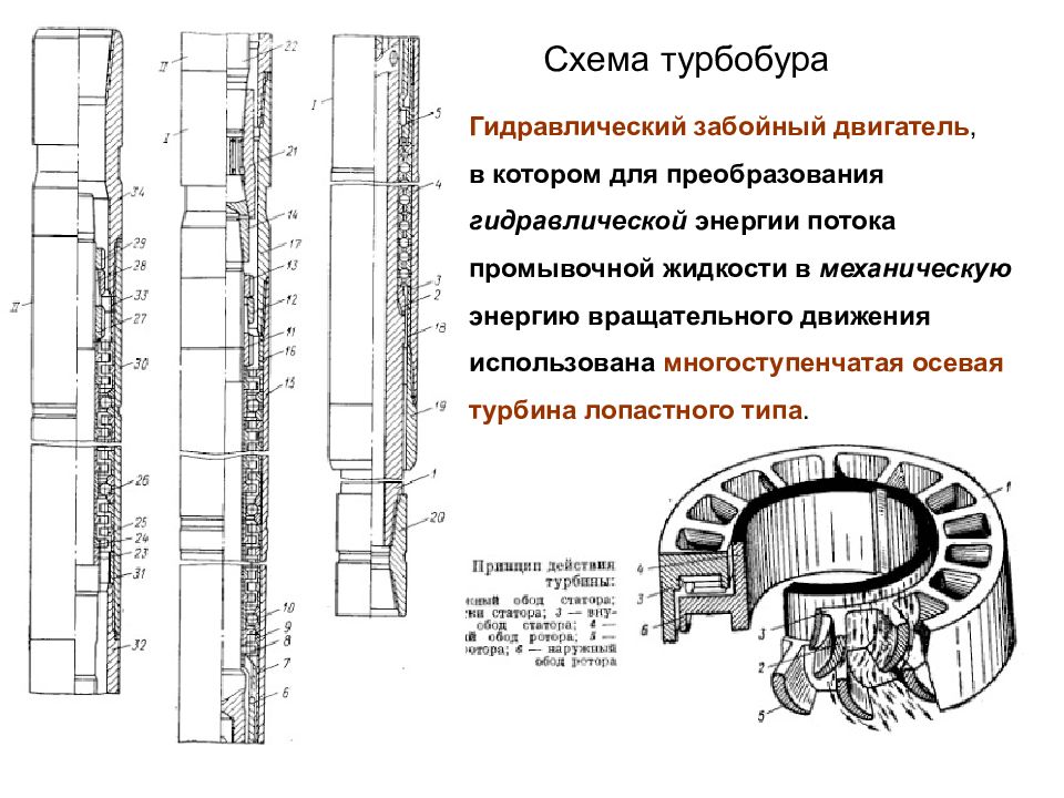 Бурильная колонна схема