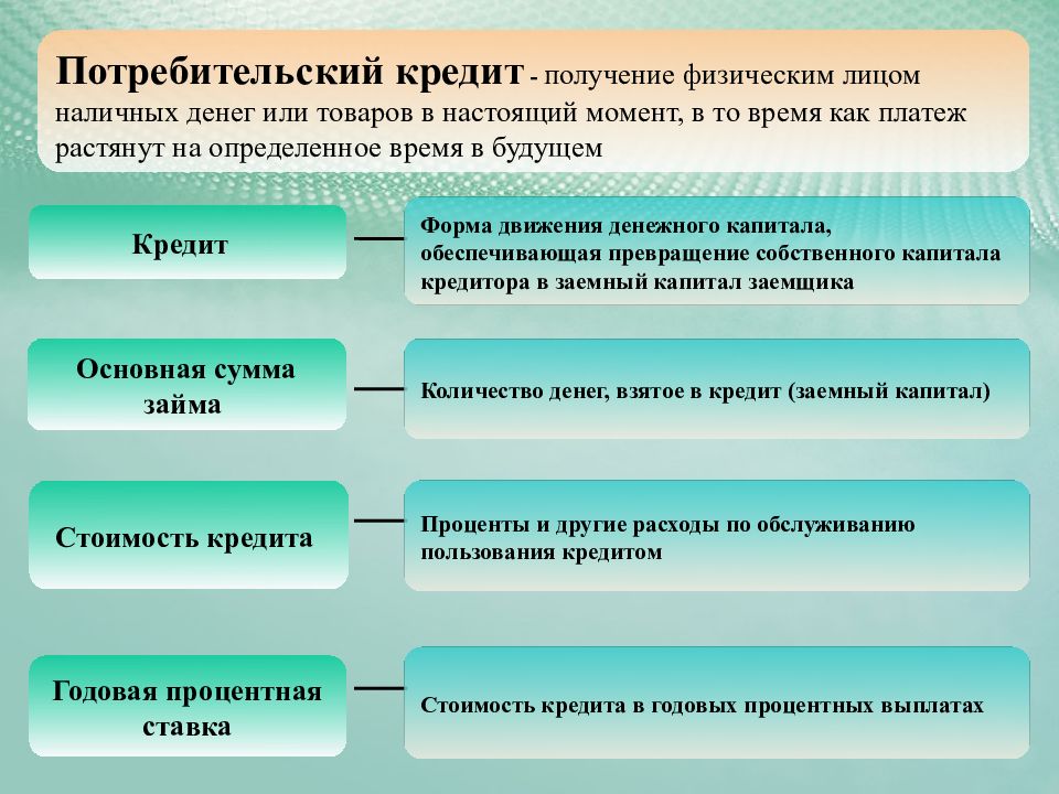 Обеспечьте капиталу. Денежная форма движения капитала. Сбережения и их превращение в капитал. Механизм потребительского кредитования. Кредит форма движения денежного капитала обеспечивающая.