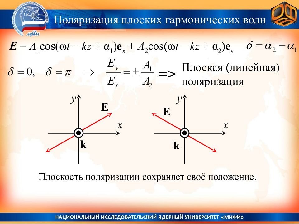 Плоская гармоническая волна. Плоско поляризованные волны. Плоская поляризация. Виды поляризации гармонической волны. Синусоидальная поляризованная волна физика.