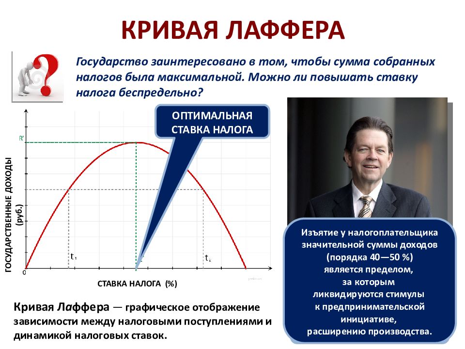 Презентация кривая лаффера