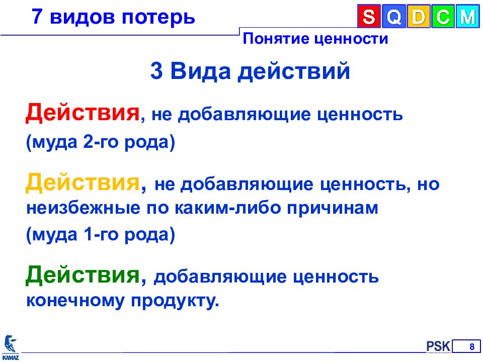 Действиями добавить. Действия добавляющие ценность. Понятие 7 видов потерь. Примеры действий добавляющих ценность. Потери и действия не добавляющие ценности.