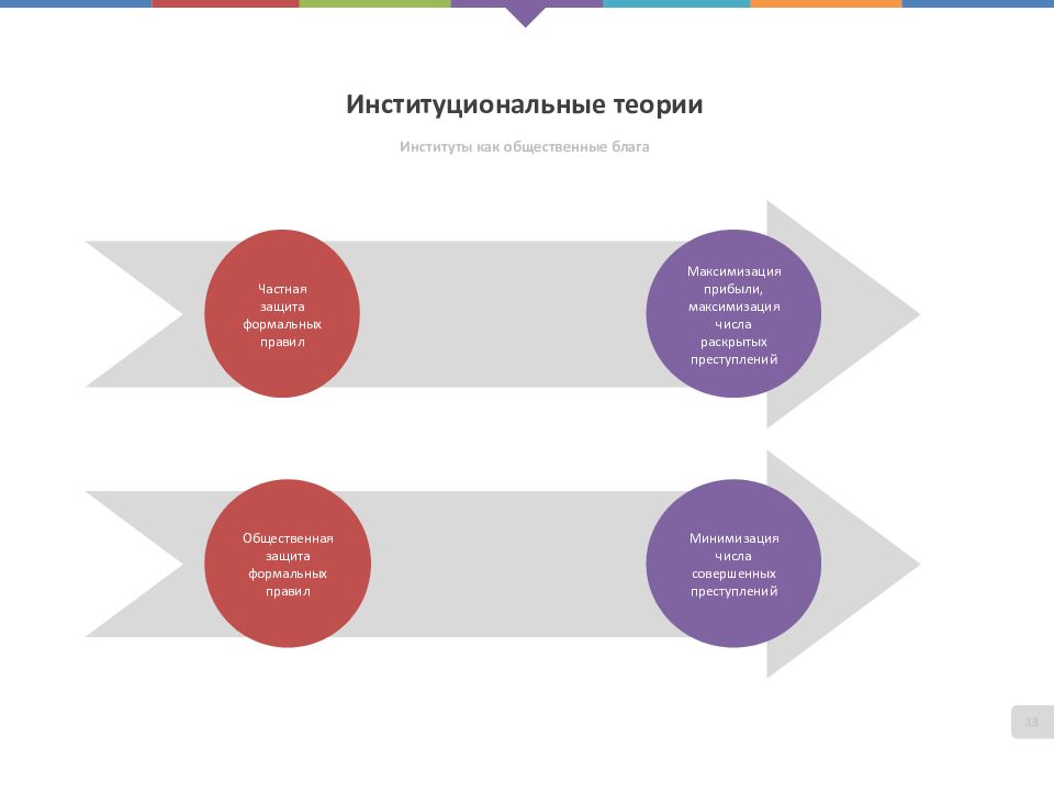 Теория институтов. Современные теории природы и функций современного спорта. Современные теории природы и функций современного спорта таблица. Современные теории природы и функций современного спорта описание. Современные теории гос финансов.