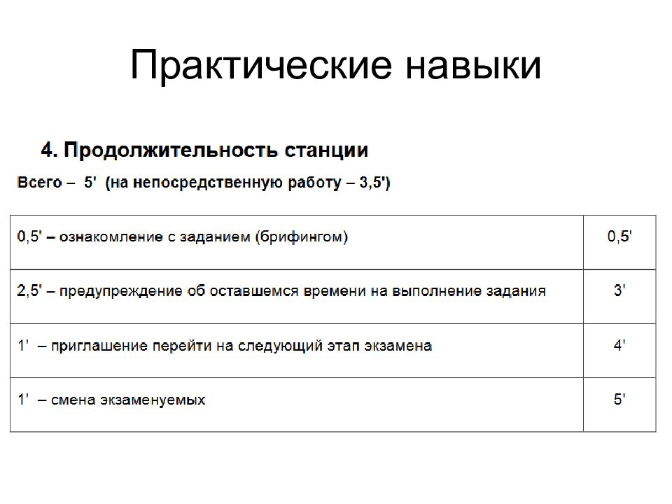 Практические навыки. Практические умения и навыки. Практические навыки практические навыки. Навыки практической работы.