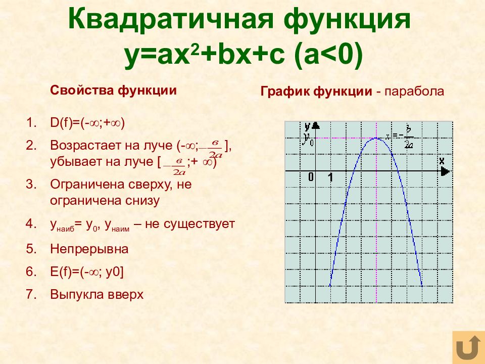 Y c свойства. Свойства функции параболы. Квадратичная функция 9 класс. Квадратичная функция ax2+BX+C. Функция y ax2+BX+C.