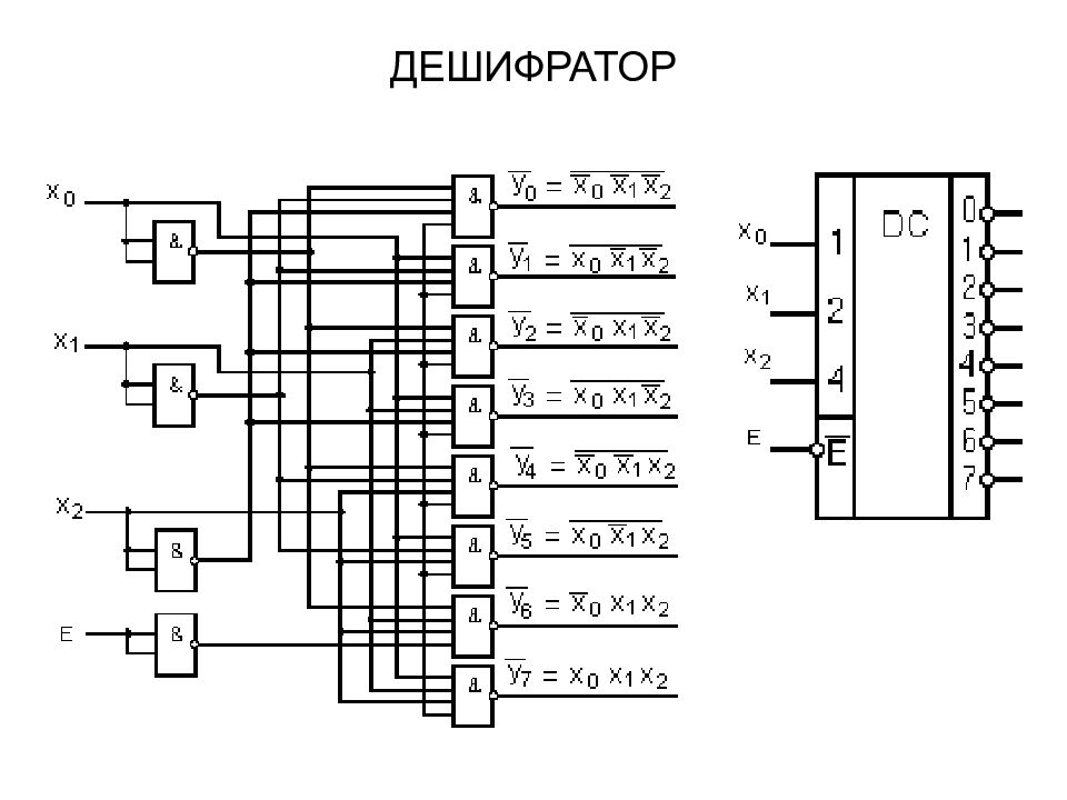 Назначение дешифратора