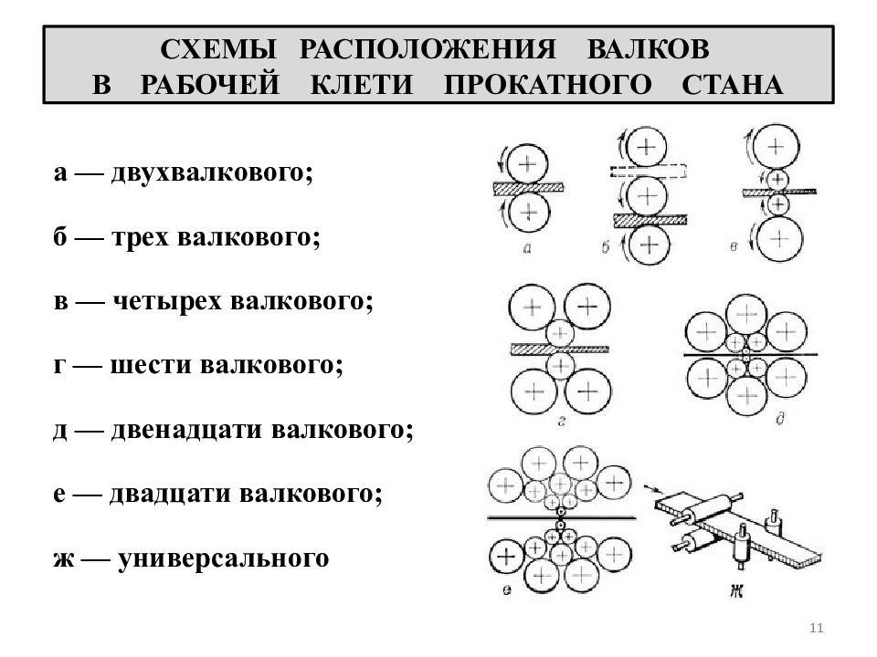 Количество расположений. Классификация рабочих клетей прокатных станов. Расположение валков в рабочей клети прокатного стана. Схема расположения валков в рабочей клети прокатного стана. Схема рабочей клети прокатного стана.