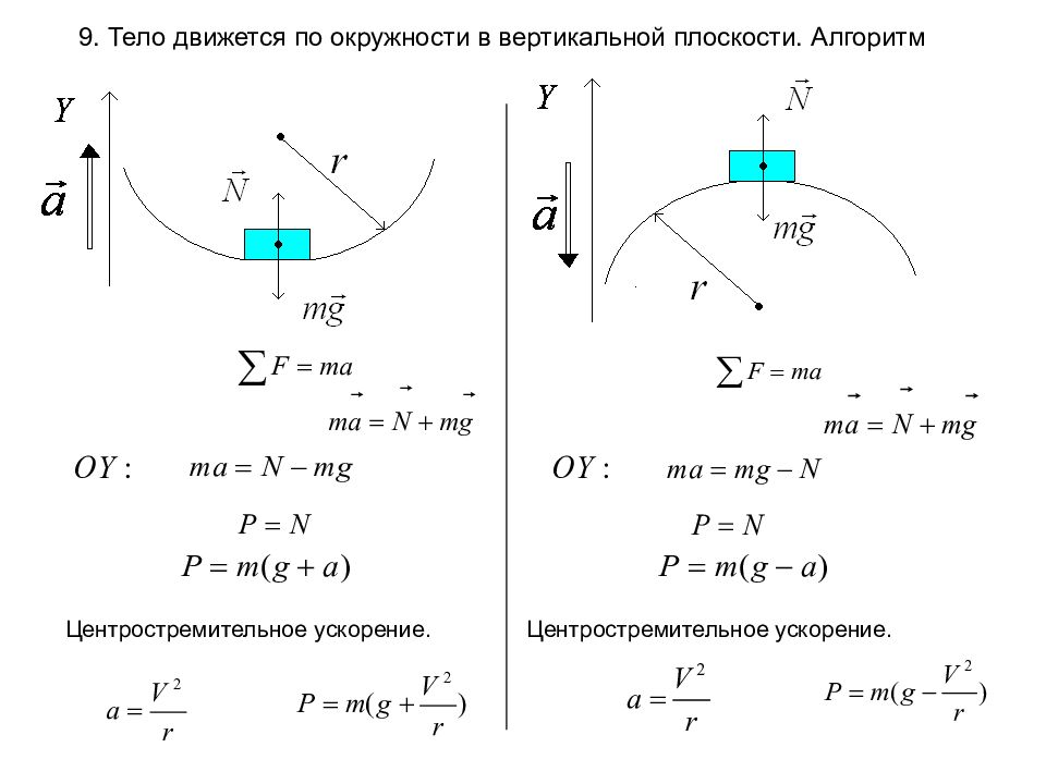 На рисунке показана траектория движения тела которое двигалось по дуге окружности авс