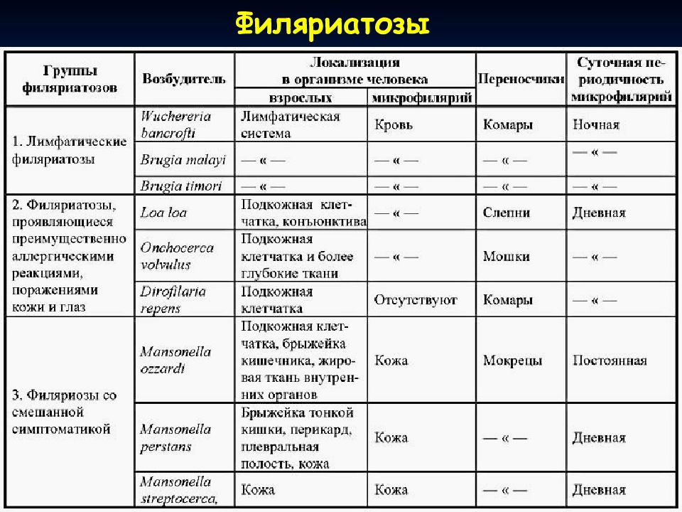 Схема лечения гельминтоза у взрослых препараты