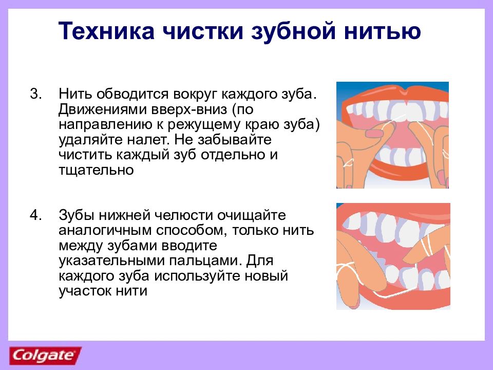 Как пользоваться зубной. Техника чистки зубов нитью. Пользование зубной нитью. Чистка зубов зубной нитью.