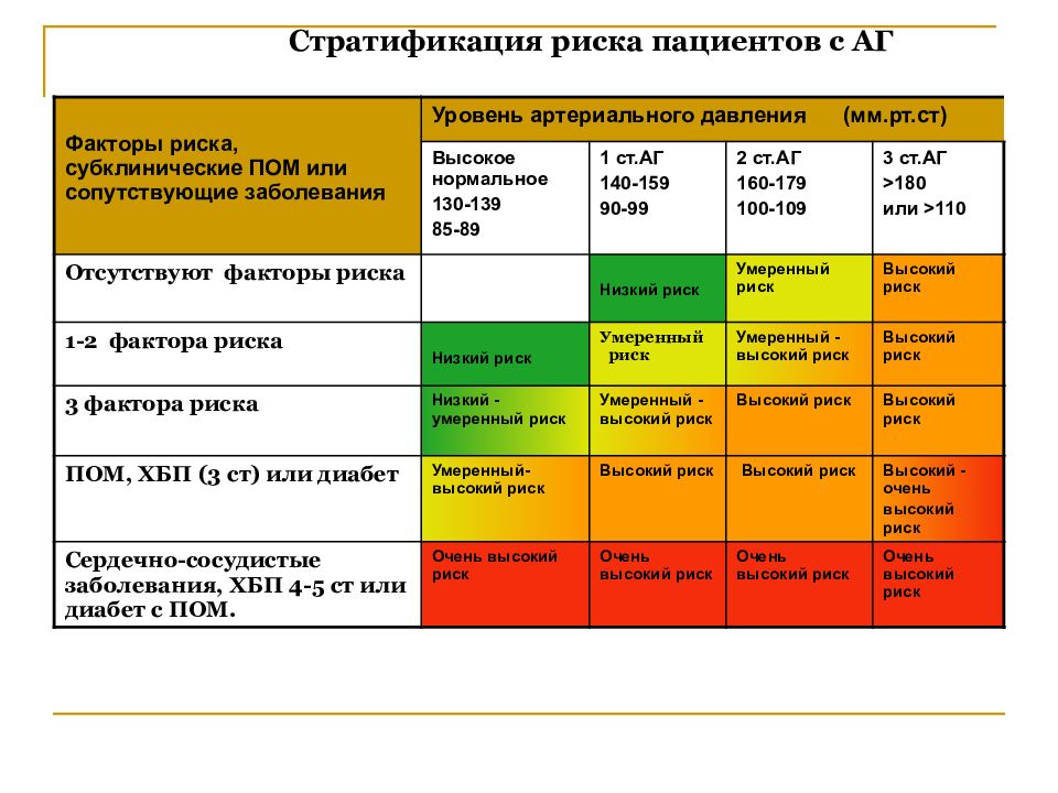 Схема диспансерного наблюдения