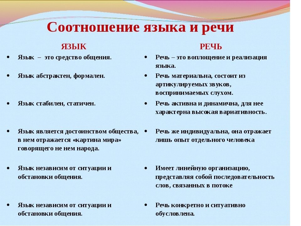 Язык и речь презентация