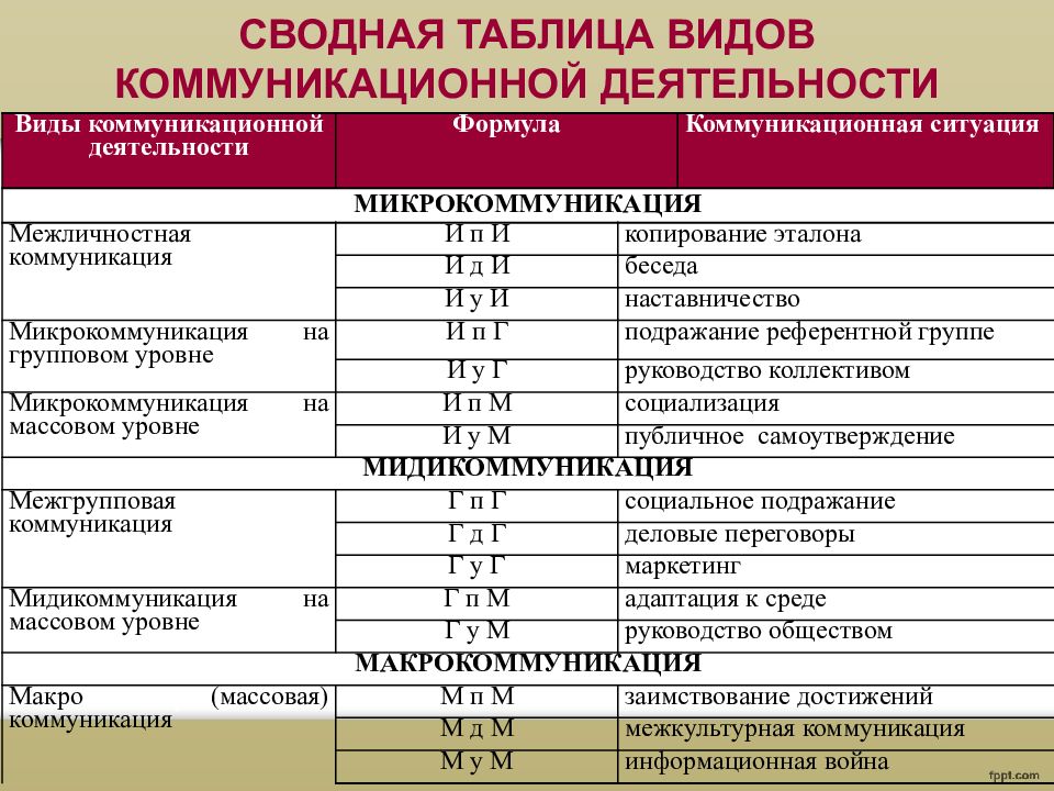 Таблица виды работ