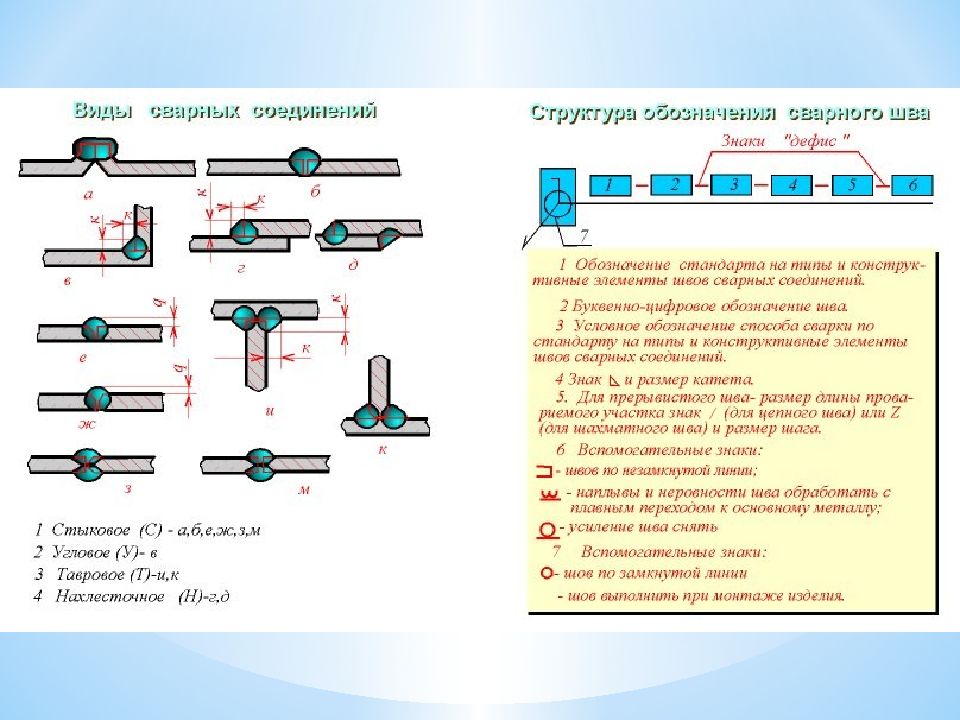 Обозначение сварных соединений на чертежах