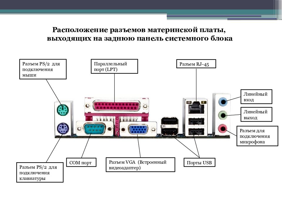 Схема подключения разъемов на материнской плате