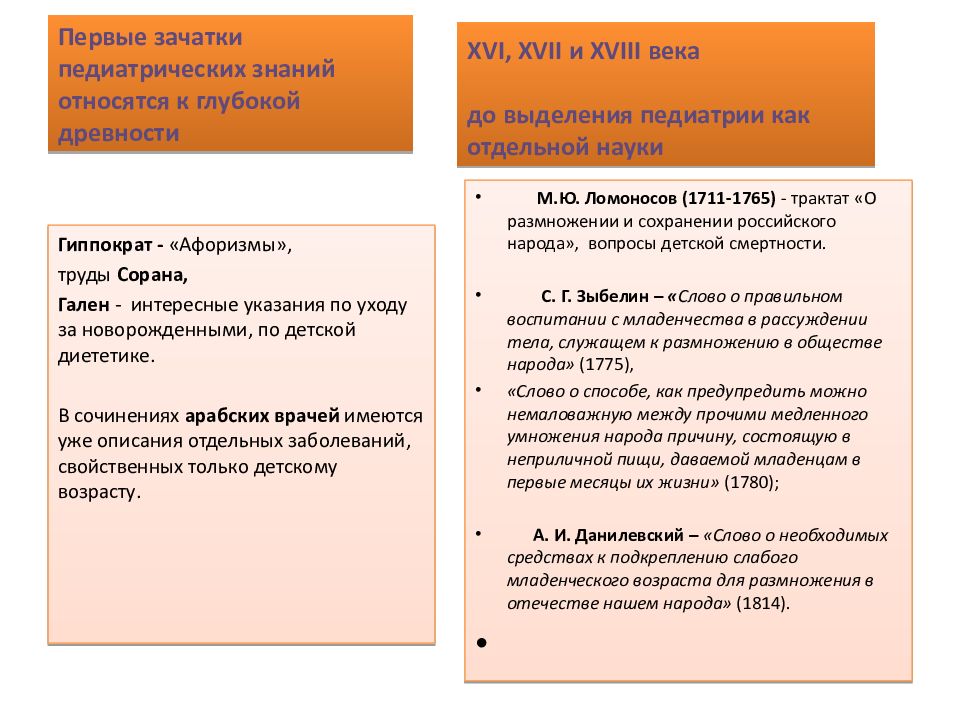 Периоды детского возраста педиатрия презентация