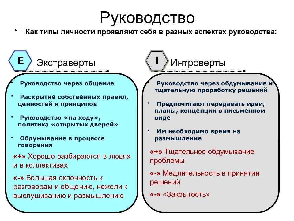 Аспекты руководства. Политика Тип личности. Личность проявляет себя через. Тип личности поддержка. Как личность проявляет себя в общении.