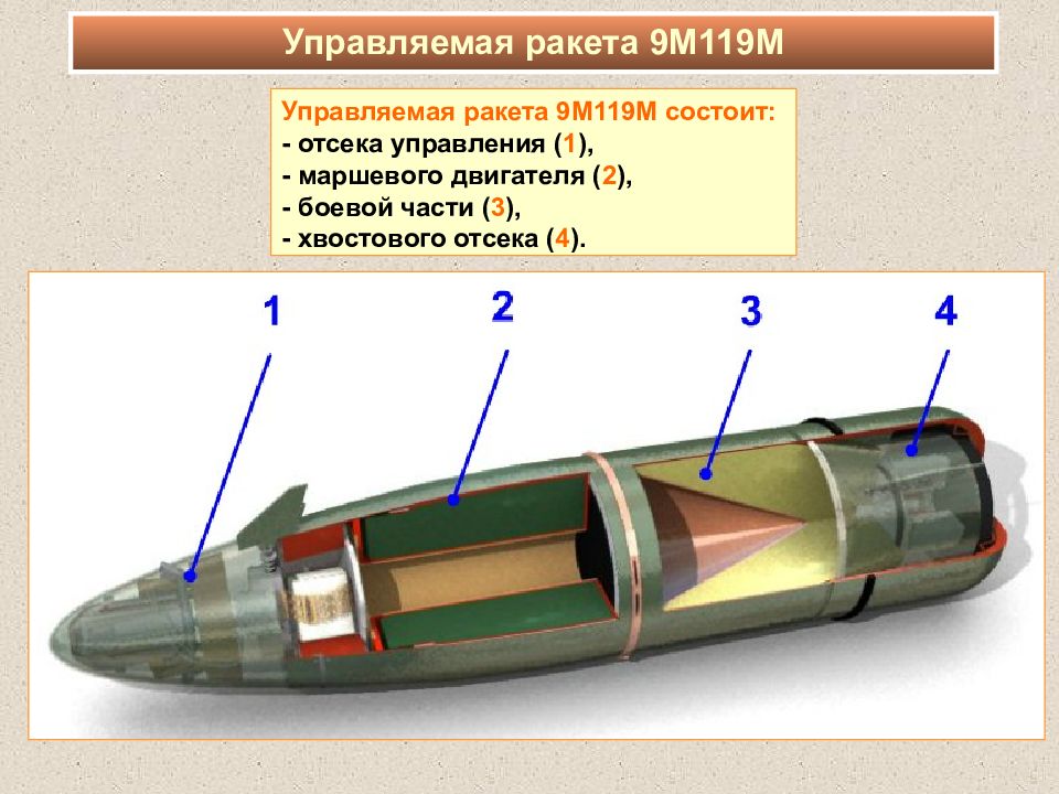 Управляющая ракета. Управляемая ракета 9м119м. 9м119 Инвар. 9м119м1 «Инвар-м». Управляемая ракета 9м 119.