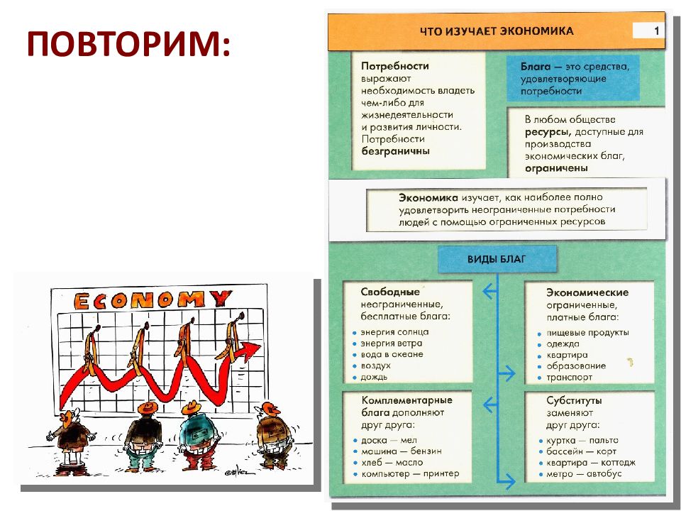 Презентация экономика хозяйство и экономика наука