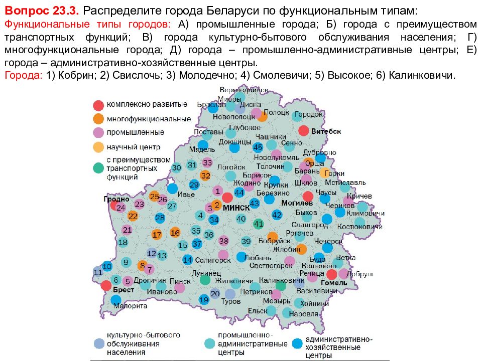 Распределение городов. Города Белоруссии список. Города по функциональности. Распределите города по функциональным особенностям.