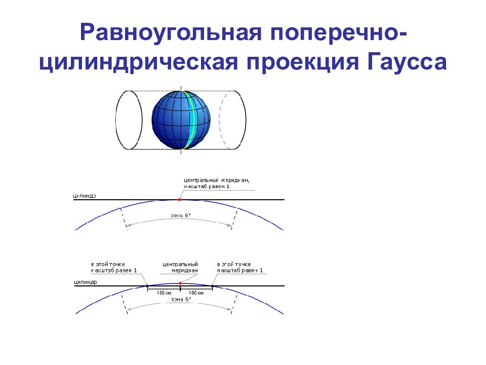 Равноугольная проекция. Поперечные цилиндрические проекции проекция Гаусса-Ламберта. Равноугольная поперечно-цилиндрическая проекция Гаусса. Равноугольная поперечная цилиндрическая проекция Гаусса. Равноугольная поперечная цилиндрическая проекция Гаусса-Крюгера.