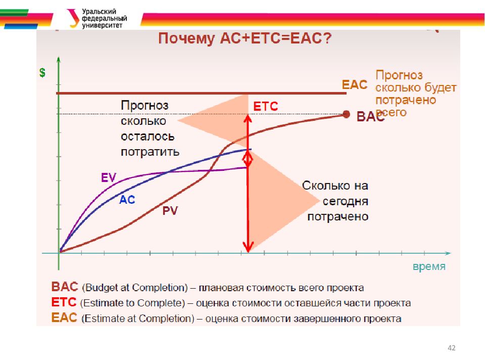 Прогнозирование себестоимости