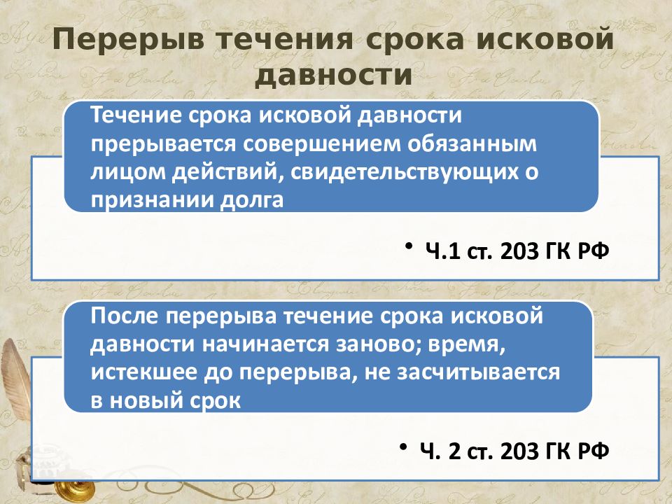 Сроки исковой давности презентация