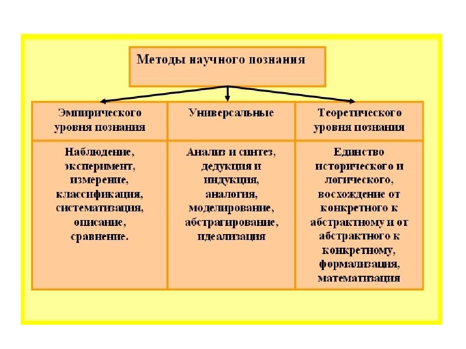 Понятие науки и виды научного знания презентация